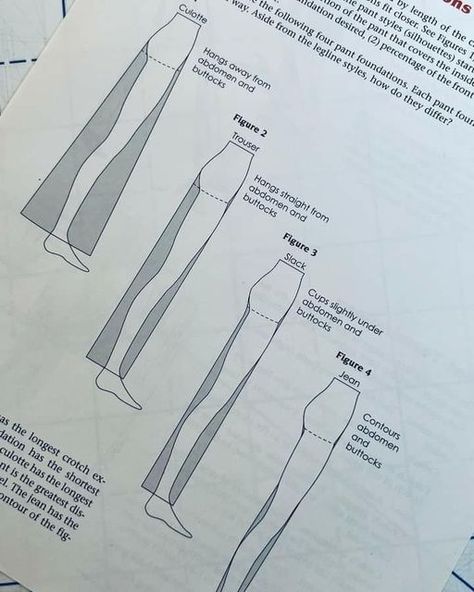 Pattern Drafting Pants, Clothing Design Sketches Pants, How To Make Pants Pattern, Trouser Drafting Pattern, Culotte Pants Pattern, Slacks Sewing Pattern, Women Trouser Pattern Drafting, Pattern Making For Fashion Design Book, Sewing Jeans Pattern