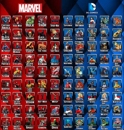 Imgur Post - Imgur Marvel Heroes List, List Of Marvel Characters, Marvel Superheroes Characters, Marvel Universe Characters, All Marvel Characters, Hulk Character, Univers Dc, Pahlawan Marvel, Bd Comics