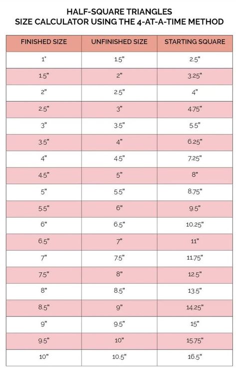 Hst Blocks, Half Square Triangles Tutorial, Math Cheat Sheet, Triangle Math, All People Quilt, Spool Quilt, Quilting Math, Quilt Square Patterns, Triangle Square