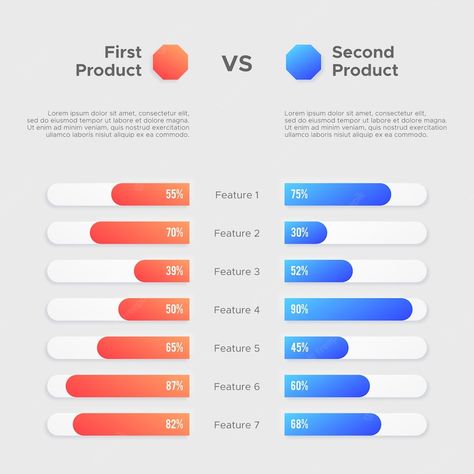 Comparison Design, Product Comparison, Infographics Design, Report Design, Infographic Template, Best Graphics, Infographic Templates, Design Product, Infographic Design