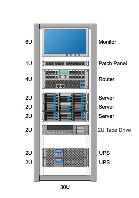 Rack Diagram Complete Guide | EdrawMax Server Rack Diy, Home Network Rack Ideas, Home Network Rack, Home Networking Setup, Home Server Rack, Server Design, Computer Rack, Data Center Design, Networking Basics