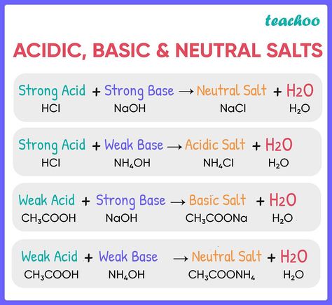 Salts and it's Properties (with Examples) - Acids, Bases and Salt Acids Bases And Salts, Inorganic Chemistry, Acids And Bases, Chemistry Activities, Scientific Method Worksheet, Chemistry Study Guide, Ipad Notes, Chemistry Basics, Hydrochloric Acid