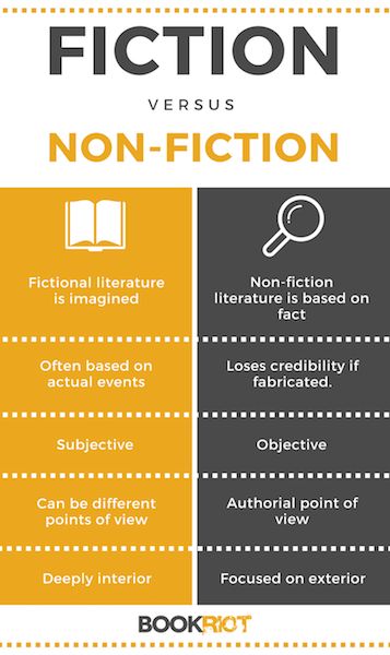 What Is Fiction, Creative Nonfiction, Non Fiction Books, Science Quotes, Education Motivation, Fiction Writer, Education Quotes For Teachers, Fiction And Nonfiction, Math Videos