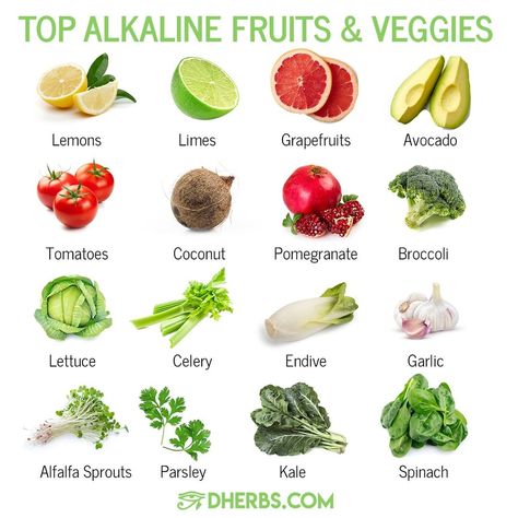 A healthy body should be roughly 20% acidic and 80% alkaline, which means that a person’s intake of alkaline foods should be much higher… Alkaline Fruits And Vegetables, Dr Sebi Nutritional Guide, Alkaline Fruits, Alkaline Foods List, Keto Fruits, Dr Sebi Recipes Alkaline Diet, Dr Sebi Alkaline Food, Fruit Fast, Alkaline Diet Recipes