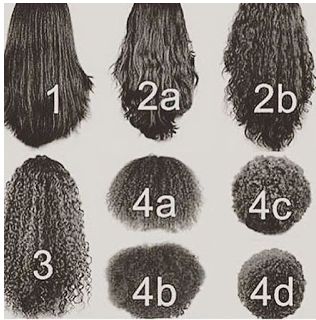 Hair Typing System for Natural Hair Cantu Hair Products, Makeup Hacks Beauty Secrets, Low Porosity Hair Products, Curly Hair Routine, Curly Hair With Bangs, Natural Haircare, Hair Texture, Curly Hair Care, Mens Hairstyles Short