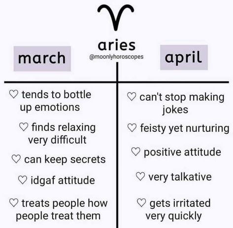 Aries X Aries, Aries Relationship, Aries Funny, April Aries, Astrology Signs Aries, Aries Personality, Zodiac Signs Pictures, Aries Aesthetic, Aries And Sagittarius