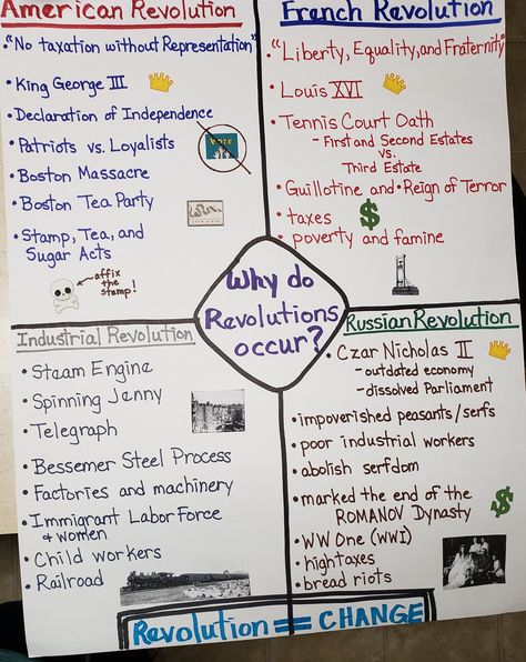 Industrial Revolution Anchor Chart, History Anchor Charts High School, Us History Anchor Charts High School, American Revolution Anchor Chart, History Teacher Classroom, High School Study, High School History Classroom, 8th Grade History, Ap Government