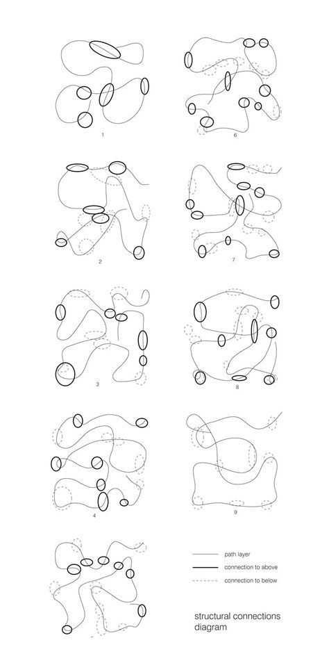 Koshino House, Movement Architecture, Activity Diagram, Conceptual Sketches, Urban Analysis, Architecture Program, Data Visualization Design, Architecture Presentation Board, Architecture Concept Diagram