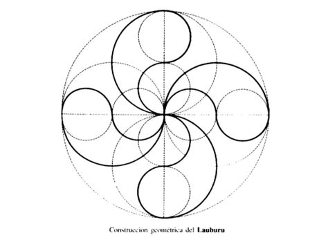 Lauburu: each arm can be drawn with three sweeps of a compass http://en.wikipedia.org/wiki/Lauburu Drawing Glasses, الشموع اليابانية, Circle Images, Sacred Geometry Patterns, Sacred Geometry Symbols, Geometry Tattoo, Circle Drawing, Geometric Pattern Art, Sacred Geometry Art