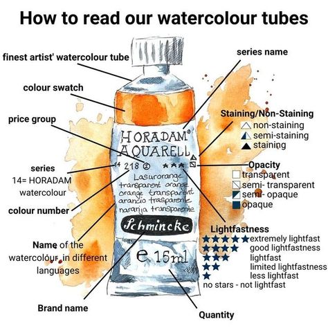 Schmincke Horadam, Watercolour Exercises, Bujo Layout, Watercolor Mixing, Watercolor Tips, Watercolor Journal, Painted Boards, Watercolor Palette, Learn Art