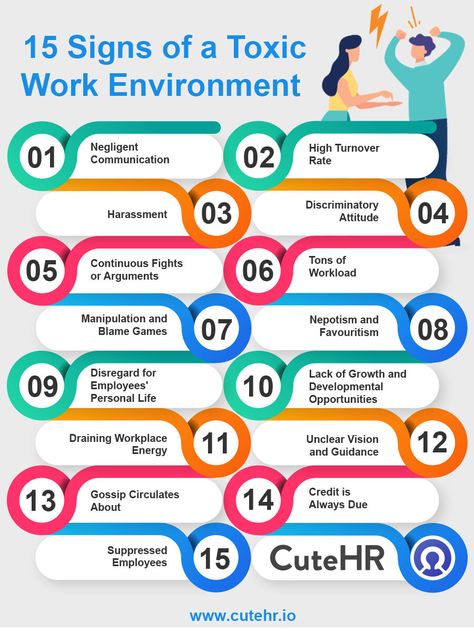 https://www.cutehr.io/toxic-work-environment/ Toxic Work Culture, Toxic Work Environment Quotes, Work Bully, Managerial Skills, Work Environment Quotes, Toxic Job, Toxic Work Environment, Coworker Quotes, Toxic Workplace