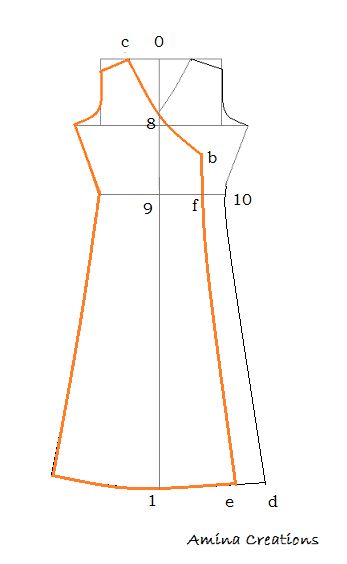 Over Lapping Kurti, Over Lapping Dress, Dress Dezine, Layered Dress Pattern, Churidar Pattern, Kurthi Design, Simple Blouses, Corak Menjahit, How To Stitch