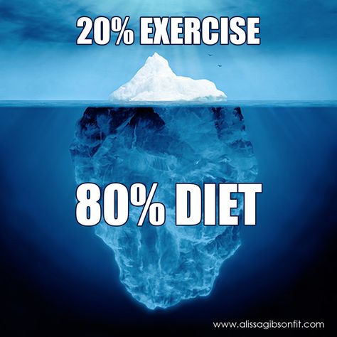 Weight loss success is 20% exercise and 80% diet. Its important to eat right if you want to see results. www.alissagibsonfit.com 80 Diet 20 Exercise, Reading Tricks, Mind Reading Tricks, Mind Reading, Diet Quotes, 2024 Aesthetic, Important Quotes, Eating Recipes, Fat Burning Drinks