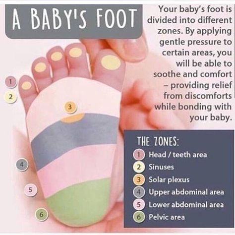 Baby Reflexology, Acid Reflux In Babies, Reflux Baby, Doterra Blends, Infographic Video, Essential Oils For Babies, Reflexology Chart, Baby Life Hacks, Reflexology Massage