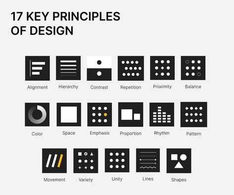 Hierarchy Design, Economy Design, Ux Design Principles, Basic Design Principles, Visual Hierarchy, Design Basics, Design Theory, Design Objects, Design Rules