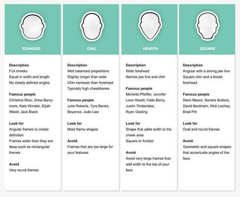 Pick the right glasses no matter your face shape. | 18 Helpful Diagrams To Solve All Your Clothing Woes Bed Organizer, Glasses For Your Face Shape, High Cheekbones, Shape Of You, Men Style Tips, Glasses Online, Face Shape, Buying Guide, Fashion Mode