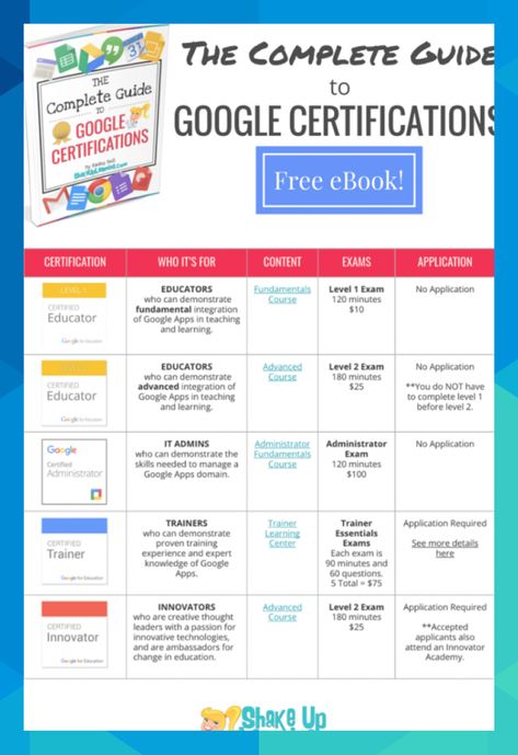 Google Online Course, Free Google Certifications, Free Online Education Courses, Online Courses With Certificates Free, Google Courses For Free, Easy Certifications To Get, Google Free Courses, Free Computer Courses Online, Google Certificate Courses Free