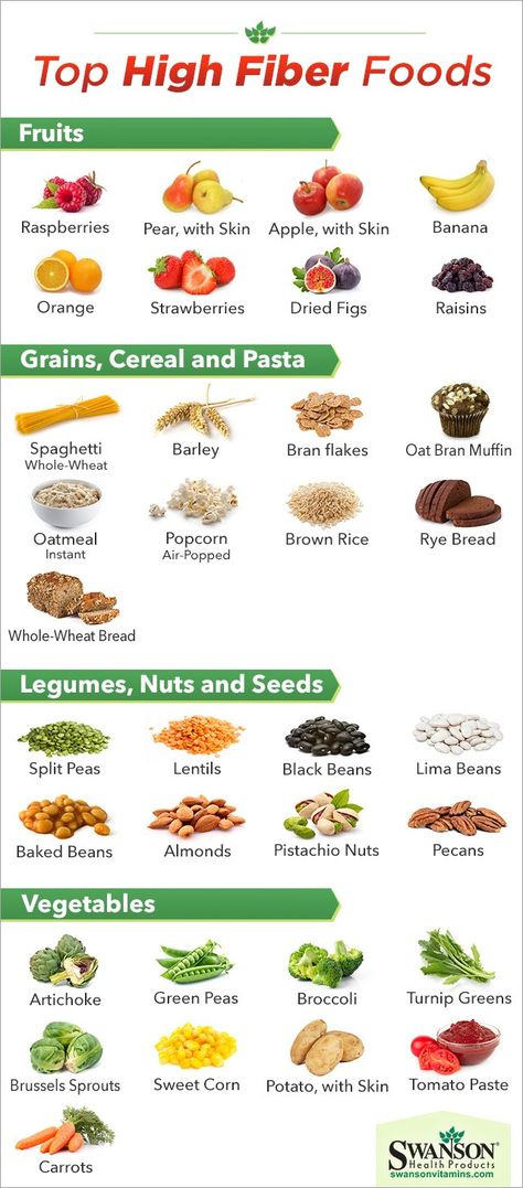 Fiber Food Chart, High Fiber Foods List, Fiber Foods List, Fiber Fruits, Fiber Diet, Instant Oatmeal, Idee Pasto, High Fiber Diet, Food Charts