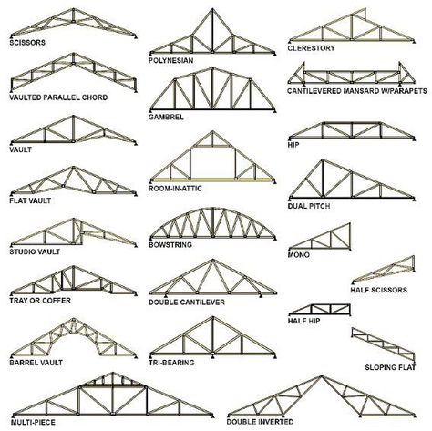 truss roof design Types Of Roof, Truss Design, Roof Truss Design, Wood Truss, Detail Arsitektur, Timber Truss, Bilik Idaman, Desain Furnitur Modern, Roof Construction