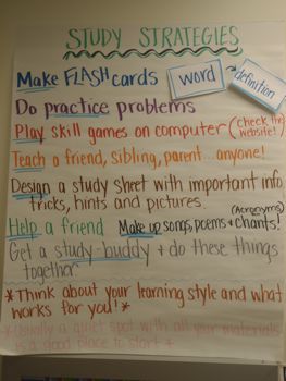 Studying Strategies, Study Strategy, Test Strategies, Math Charts, Study Strategies, Math Anchor Charts, Study Ideas, Studying Math, Learning Strategies