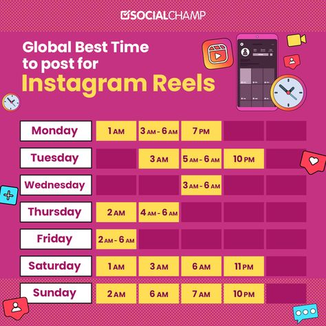 Boost your Reel game with precision timing! 🕰️🚀 Dive into the most searched keywords for finding the best time to post Instagram Reels. Discover peak hours and skyrocket your engagement! ⏳📊 #InstagramReelTiming #SocialMediaOptimization #ReelEngagement #contentcreators Reels Posting Time, Best Time To Post On Youtube 2023, Instagram Reel Posting Time, Best Time To Post On Instagram In India, Best Time To Post Reels On Instagram, How Often To Post On Social Media, When To Post On Youtube, Best Time To Post Reel On Instagram, Best Times To Post On Social Media