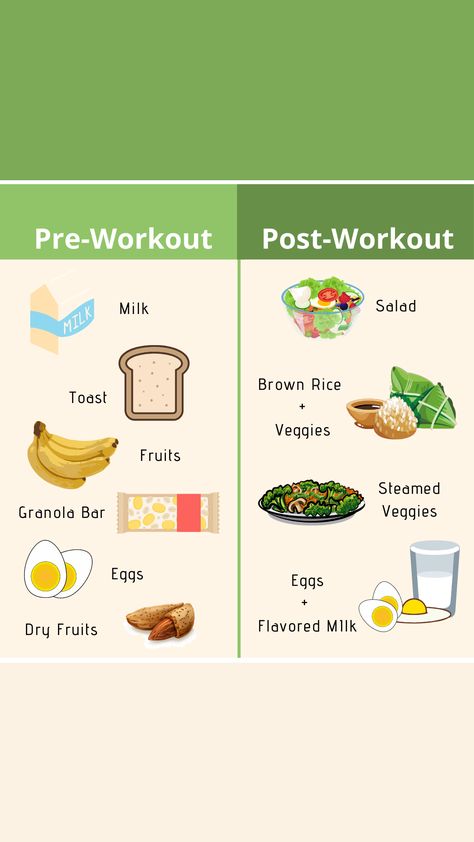 Post And Pre Workout Food, Post Workout Dinner Recipes, Post Workout Dinner, Best Food In Nyc, Pre And Post Workout, Pre Workout Food, Gym Food, Healthy Food Dishes, La Food