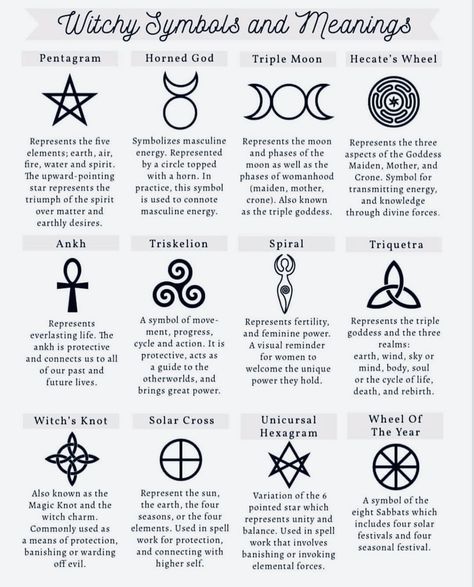 Ruins Symbols Witches, Wicca Protection Symbol, Witches Mark On Body, Divination Symbols, Symbol Of Chaos, Witchcraft Symbols, Witch Symbols, Horoscope Tattoos, Magick Symbols