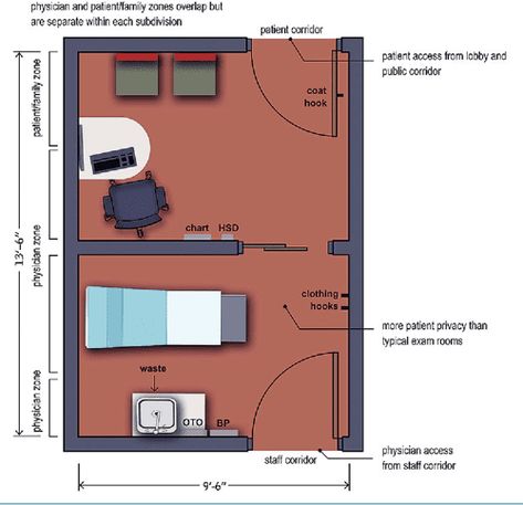 Clinic Seating Waiting Rooms, Clinic Exam Room Design, Small Clinic Interior Design, Clinic Design Architecture, Clinic Exam Room, Consultation Table, Exam Room Design, Future Esthetician, Pediatric Clinic