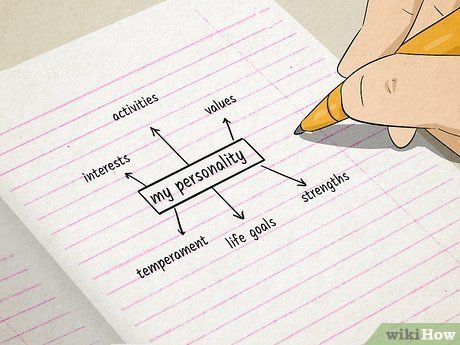 Getting To Know Myself Questions, How Do I Get To Know Myself, How To Know Myself, How To Know Yourself, Questions To Get To Know Yourself, How To Get To Know Yourself, Life Refresh, Getting To Know Myself, Identity Shift