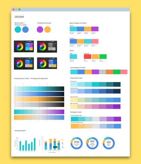 Another post about colours for data visualisation. Part 3 — DIY Palettes Data Types, Ui Color, Data Visualisation, Color Scale, Bar Graphs, The Writer, Colour Schemes, Data Visualization, Brand Colors