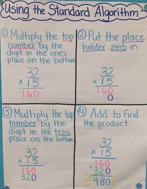 Steps for the US Standard Algorithm Standard Multiplication Anchor Chart, Standard Algorithm Multiplication Anchor, Multiplication Standard Algorithm, Standard Algorithm Multiplication, Multiplication Anchor Charts, Multiplication Word Problems, Math Lab, Multiplication Tables, Teaching Multiplication