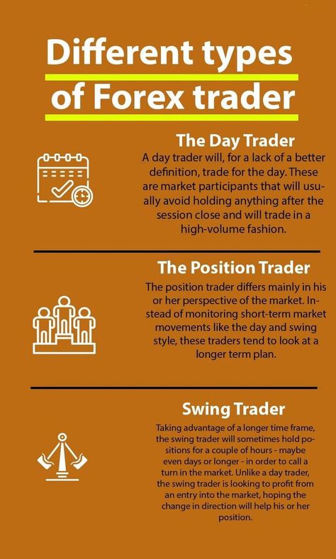 Forex Infography | Forex trading quotes, Trading charts, Forex trading training Studying Business, Forex Beginner, Forex Trading Education, Forex Books, Forex Trading Quotes, Stock Chart Patterns, Forex Trading Training, Forex Trading Tips, Money Skills