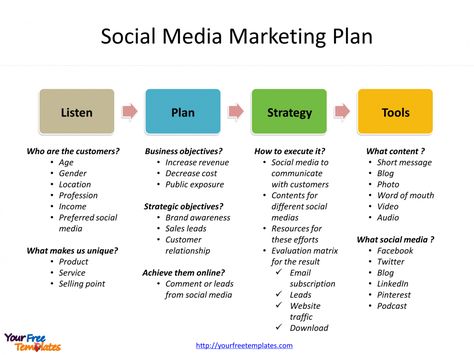 free social media marketing template  free powerpoint templates social media campaign proposal template doc from Brandon Oliver Social Media Content Strategy Template, Social Media Marketing Strategy Template, Digital Marketing Plan Template Free, Strategy Planning Template, Market Research Template, Smma Agency Template, Social Media Marketing Packages, Social Media Management Packages, Blog Planning Template