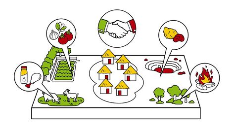 Use Territorial approaches for sustainable rural development Rural Development Projects Class 12, Rural Development, American Video, Rural Area, Skills Development, Educational Videos, Sustainability, Quick Saves