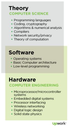 Engineer Humor, Drawing Engineering, Osint Tools, Engineering Logo, Science Computer, Computer Science Major, Basic Computer Programming, Computer Science Programming, Learn Computer Science