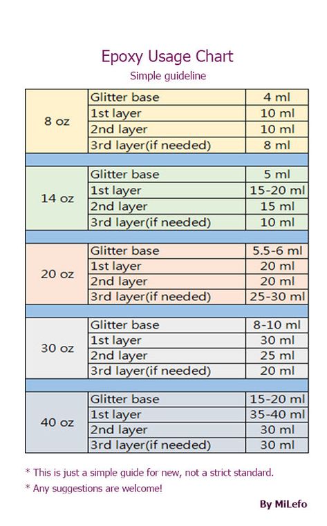 Epoxy Measurements For Tumblers, Tumbler Epoxy Diy, How Much Epoxy For Tumbler Chart, How To Make Cups With Epoxy, Epoxy Tumblers For Beginners, Best Epoxy For Tumblers, How To Make Tumblers For Beginners, Simple Tumbler Ideas, How To Make Tumbler Cups Diy