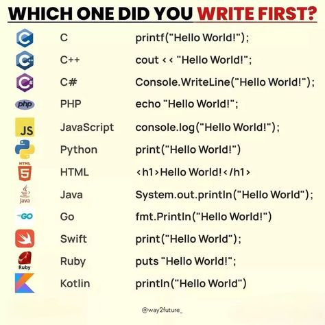 the most used programming languages for programmers include Python, Java, JavaScript, C++, and C#. Python is popular for data science and machine learning, Java for enterprise development, JavaScript for web development, C++ for system programming, and C# for Windows desktop applications. #ProgrammingLanguages #Python #Java #JavaScript #C++ #CSharp How To Learn Java Programming, Java Language Programming, Java For Beginners, Javascript Game Ideas, C Code Programming, Programming C++, C Programming Learning Basic, C Language Programming Basic, C++ Programming