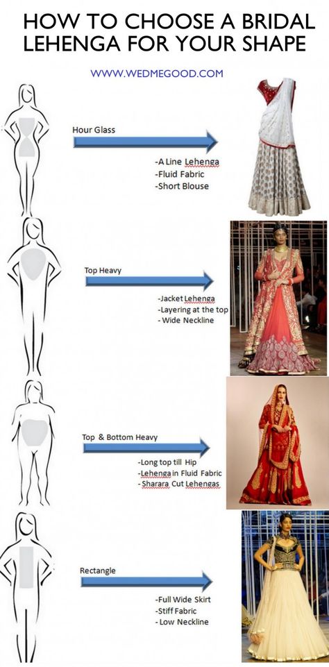 How to choose a Bridal Lehenga for Your Body Shape ! Orang India, Pengantin India, Saree Bollywood, Salwar Kamiz, Indian Bridal Wear, Ghagra Choli, Indian Attire, Desi Fashion, Indian Designer Wear