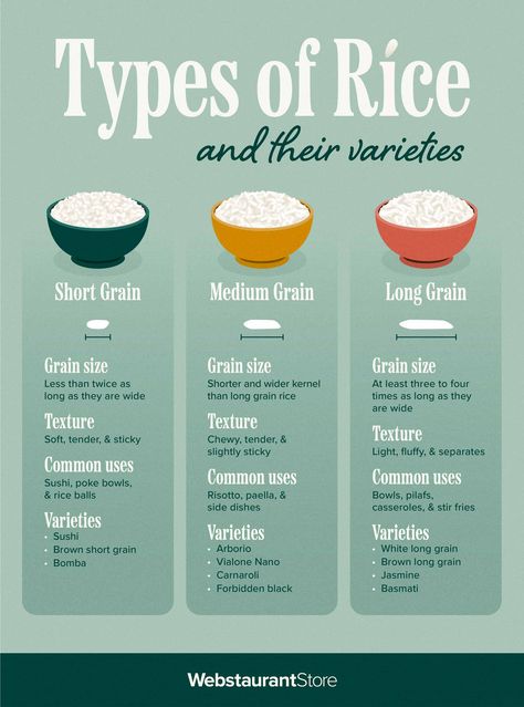 Rice Types Chart, Types Of Rice Chart, Different Rice Types, Types Of Food Cuisines, Different Types Of Rice, Cooking Reference, Beginner Cooking, Rice Farm, Culinary Basics