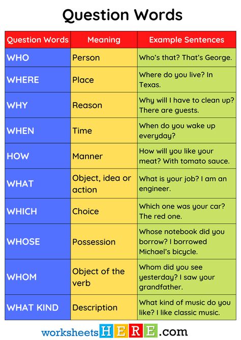 English Question Words WH List, Meaning and Example Sentences PDF Worksheet - WorksheetsHere.com Wh Questions Examples, Wh Words Worksheet, Wh Words, Words Meaning, I Am An Engineer, Question Words, Wh Questions, Music Do, Word Meaning