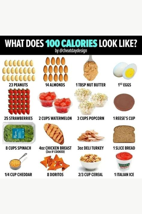 #HealthyHabits#FitLifeTips#SlimDownStrategies#NutritionNudge#WellnessJourney#MindfulEating#FitnessGoals#GetLean#ShapeUp#CalorieControl#ExerciseEveryday#HealthyEatingHabits#WeightLossJourney#BurnFat#StayActive#PortionControl#WorkoutMotivation#EatClean#FitInspiration#TransformationTuesday 100 Calorie Breakfast, Meals Under 200 Calories, 100 Calorie Meals, Food Calories List, Low Cal Snacks, Meals Under 500 Calories, Food Calorie Chart, 300 Calorie Meals, 500 Calorie Meals