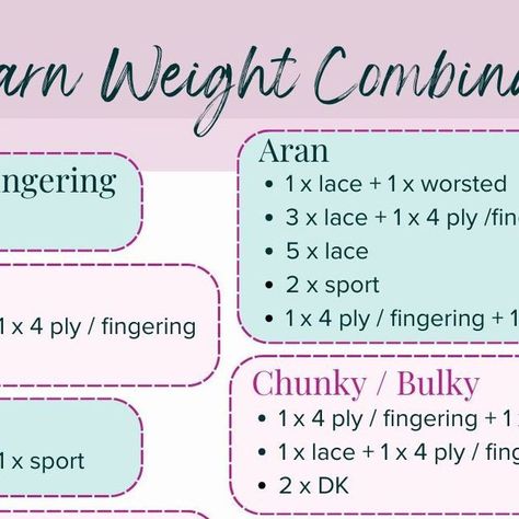 Jo on Instagram: "Hopefully, this is a useful little chart on how to achieve a specific weight of yarn by combining others. 

In practice, this does vary a bit as no 2 yarns are the same even if they are classified as the same weight. I've assumed a particular length of yarn per weight when I've worked this out, so if your yarn is different to those lengths at the bottom then it may work out a little thicker or thinner than the chart.

Please feel free to save this image for your own personal use." Combining Yarn Weights, Yarn Weight Conversion Chart, Wraps Per Inch Chart, Weight Conversion Chart, Yarn Weight Chart, Weight Conversion, Knitting Tips, Knitted Wit, Yarn Sizes