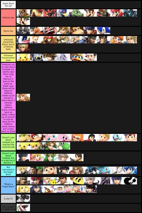 Gaming PinWire: Disclaimer: I barely know anything about football | Super Smash Bros ... 7 mins ago - Ultimate fighters' favorite 2018 memes | Smash Ultimate Tier Lists | Know Your ... Video Game Memes Gaming Memes Fighting Games Super Smash Bros...  Source:www.pinterest.com Results By RobinsPost Via Google Smash Bros Tier List, Got Any Games, Super Smash Bros Memes, Smash Bros Funny, Smash Ultimate, Nintendo Super Smash Bros, About Football, Nintendo Characters, Fire Emblem Characters