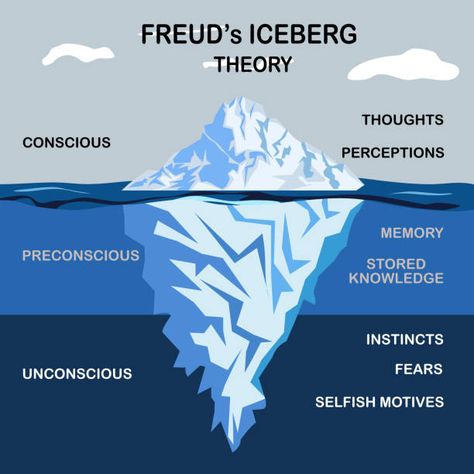 jung vs freud - Google Zoeken Psychoanalysis Theory, Schoolwork Motivation, Sigmund Freud Psychoanalysis, Psychology Presentation, Freud Psychoanalytic Theory, Psychoanalysis Art, Iceberg Theory, Psychology Study, Freud Theory