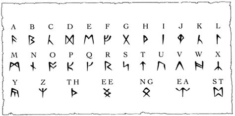 650px-Runicsmall.gif (650×321) Viking Writing, Ultima Online, Celtic Alphabet, Rune Alphabet, Rune Viking, Ancient Alphabets, Art Viking, Inca Tattoo, Latin Text