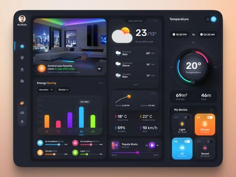 Home Automation Dashboard, Home Assistant Dashboard, Home Dashboard, Smart Home Dashboard, Dashboard Interface, App Design Layout, Digital Dashboard, Data Dashboard, Desain Ui