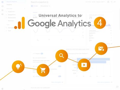 How to change Universal Analytics to GA4! Video Engagement, Data Modeling, Data Tracking, Miss Match, Facebook Pixel, Web Analytics, Search Video, Google Adwords, Google Analytics