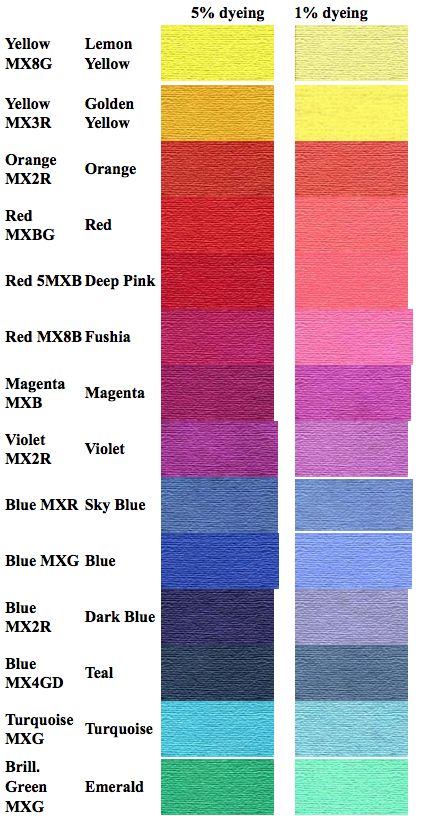 Procion MX | Dyeman - 6 methods of using these dyes Procion Mx Dye, Procion Dye, Fabric Dyeing Techniques, Dyeing Yarn, Painting Fabric, Dye Techniques, Fabric Painting Techniques, Color Mixing Chart, Fabric Dyeing