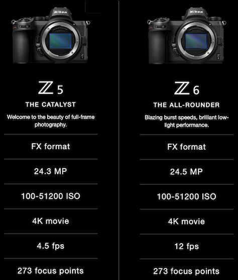 Nikon Z5 vs. Nikon Z6 comparisons - Nikon Rumors Nikon Z5 Camera, Nikon Z30 Photography, Nikon Z5 Photography, Randall Munroe, Nikon Z5, Dslr Photo, Tech Gadgets Technology, Gcse Photography, Nikon Z6