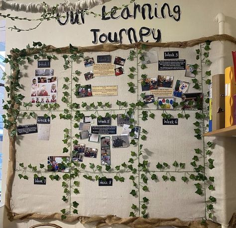 Curiosity Approach Wall Display, Learning Journey Board, Reggio Inspired Displays, Childcare Wall Displays, Reggio Welcome Board, Reggio Display Boards, Natural Eyfs Classroom Displays, Reggio Emilia Bulletin Board Ideas, Hessian Display Boards